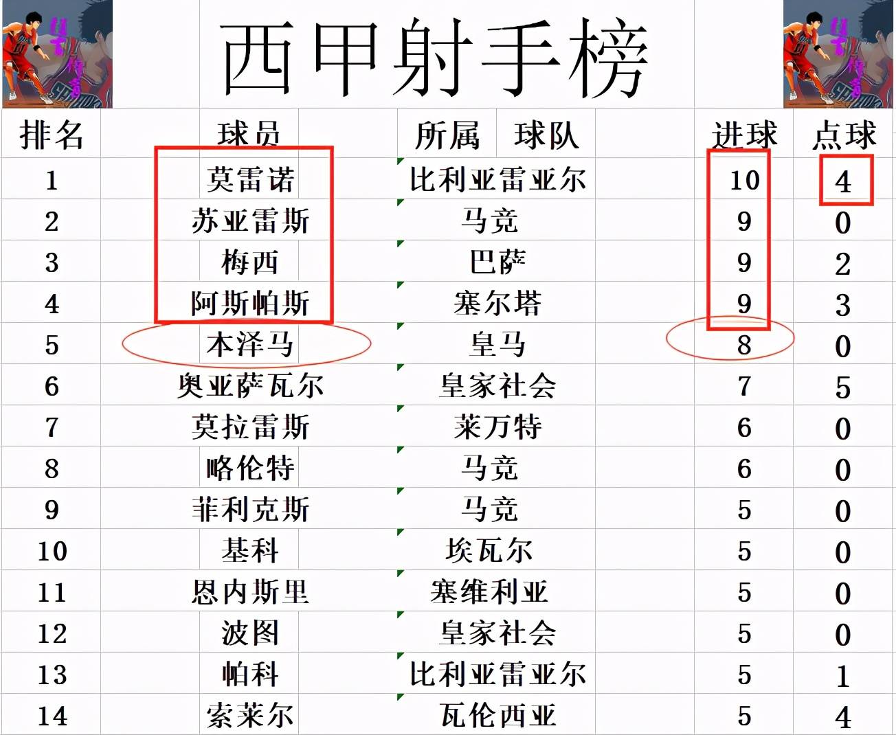 西甲2020积分榜详细排名及各队赛程安排，历史赛事速览