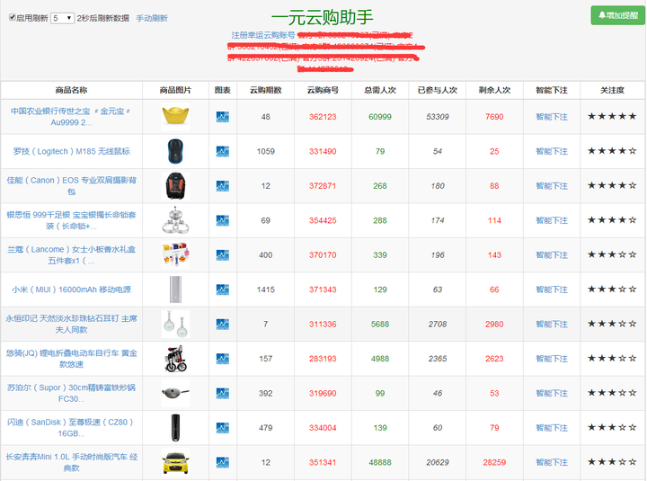 网易一元夺宝app存在哪些风险，你必须知道的事