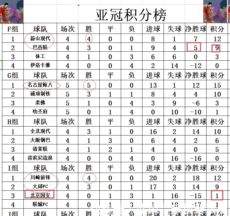 2024-2025亚冠最终积分榜（含中超三队）