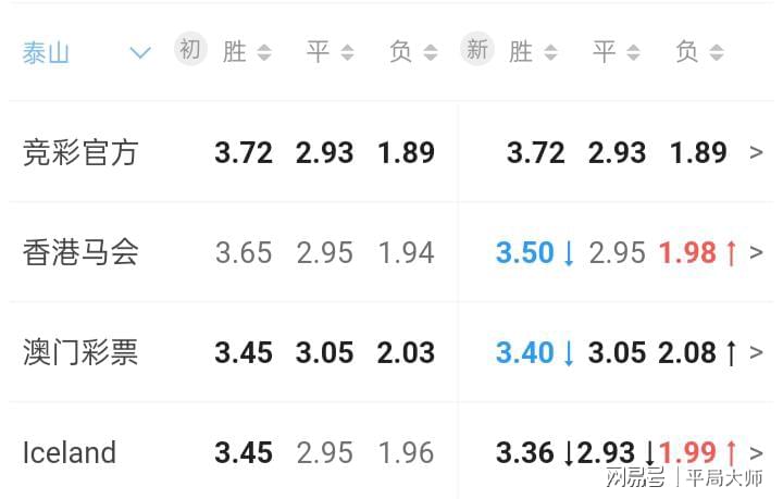 澳门足球买球开户竞投安全平台，3个要点甄别靠谱渠道