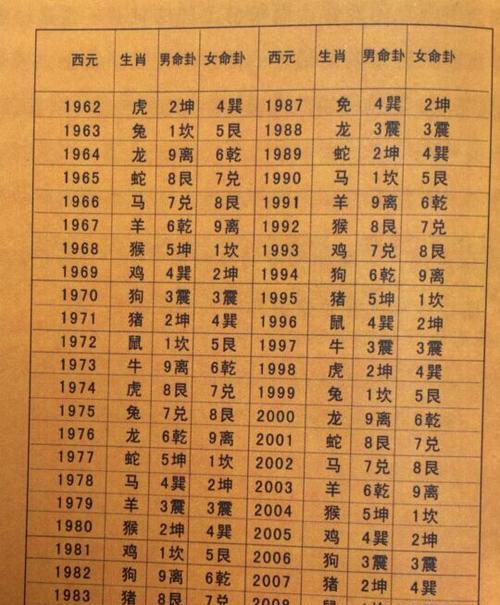 婚姻列表图生肖配对怎么看？1-100年全解读？