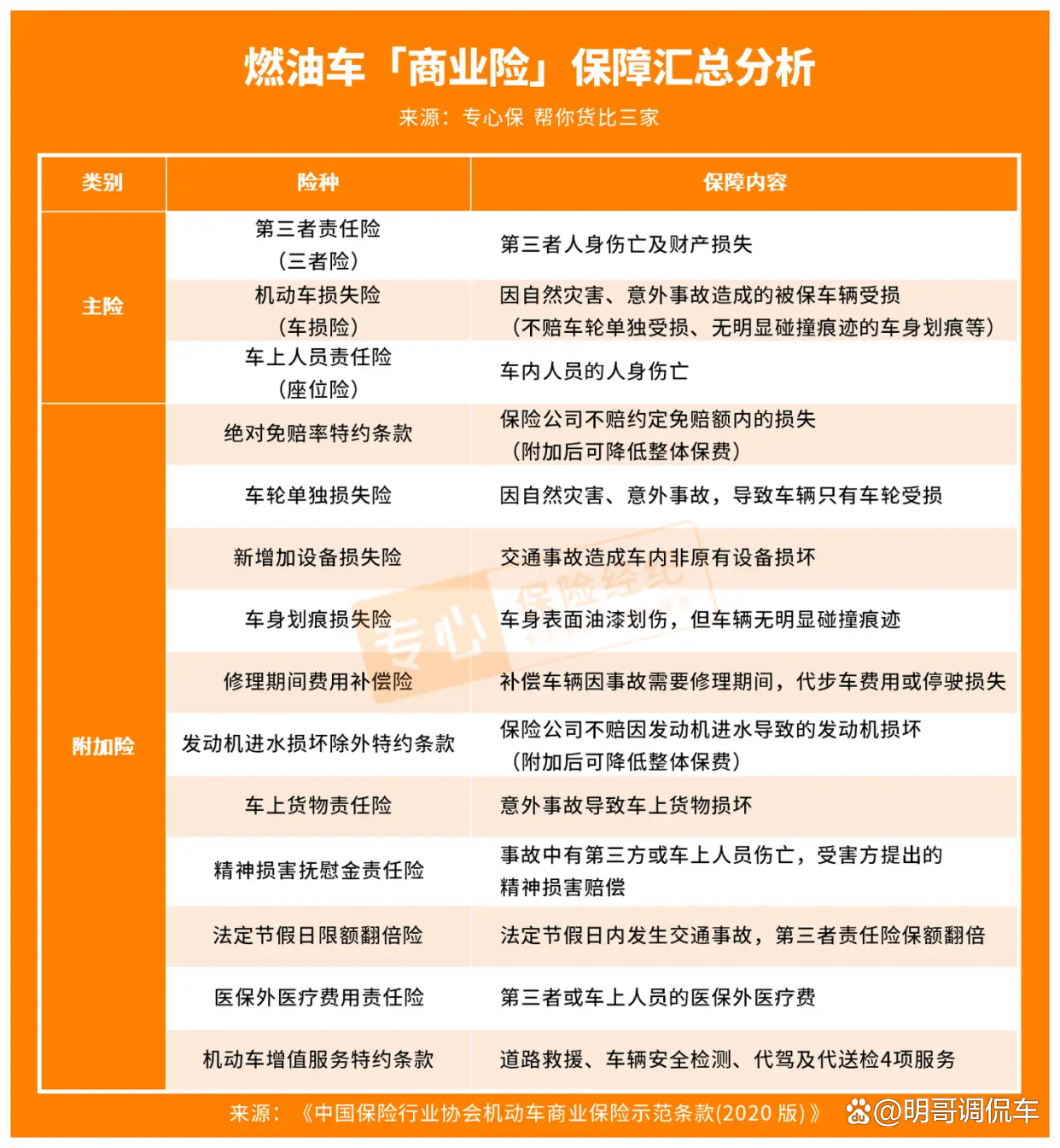 中国车险十大排名2024最新版？哪家理赔快服务好，一文对比！