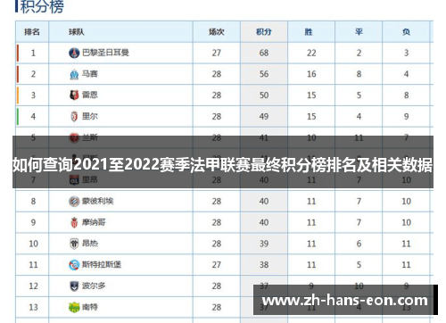 2021-2022赛季法甲联赛赛程表