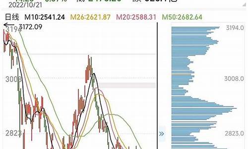 上证50是什么意思？包含哪些股票有什么作用？新手一看就懂超实用