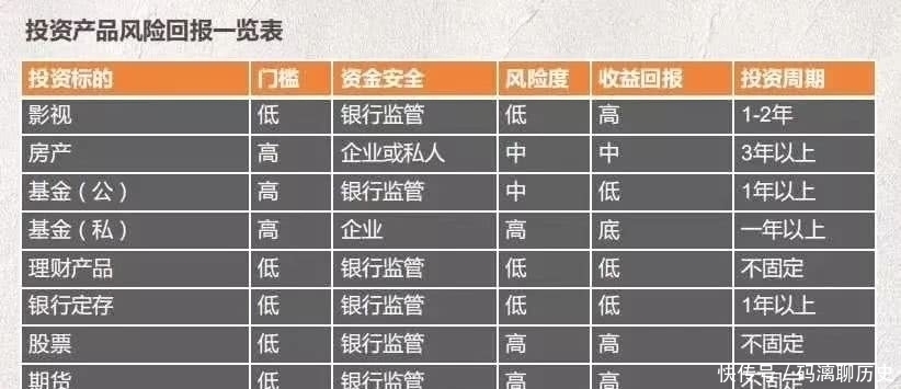 支付宝投资电影靠谱吗，风险大不大