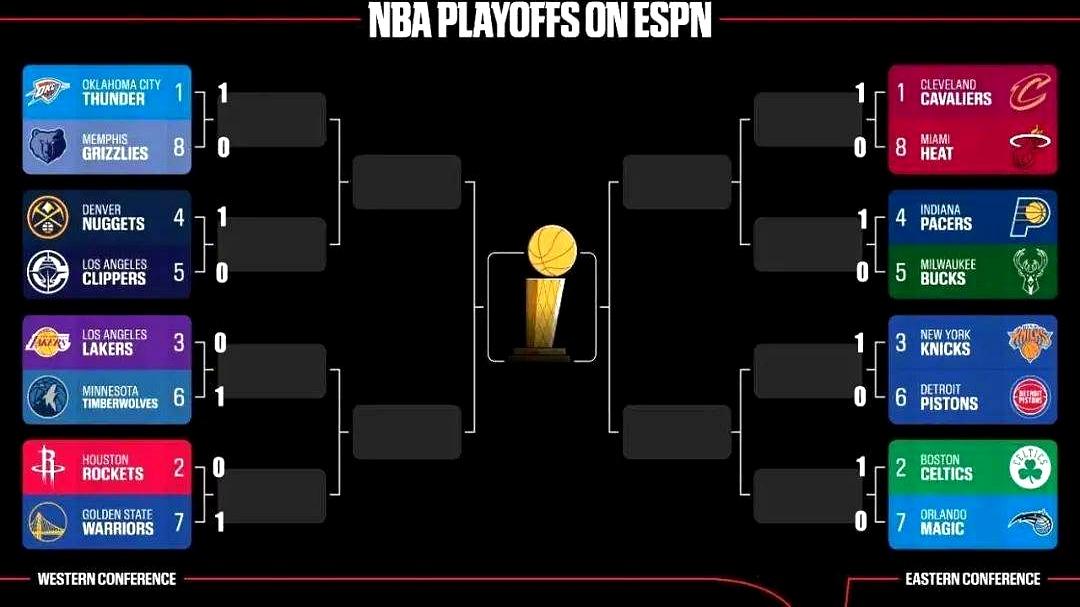 2025年NBA季后赛次轮实时更新的对阵图与比分