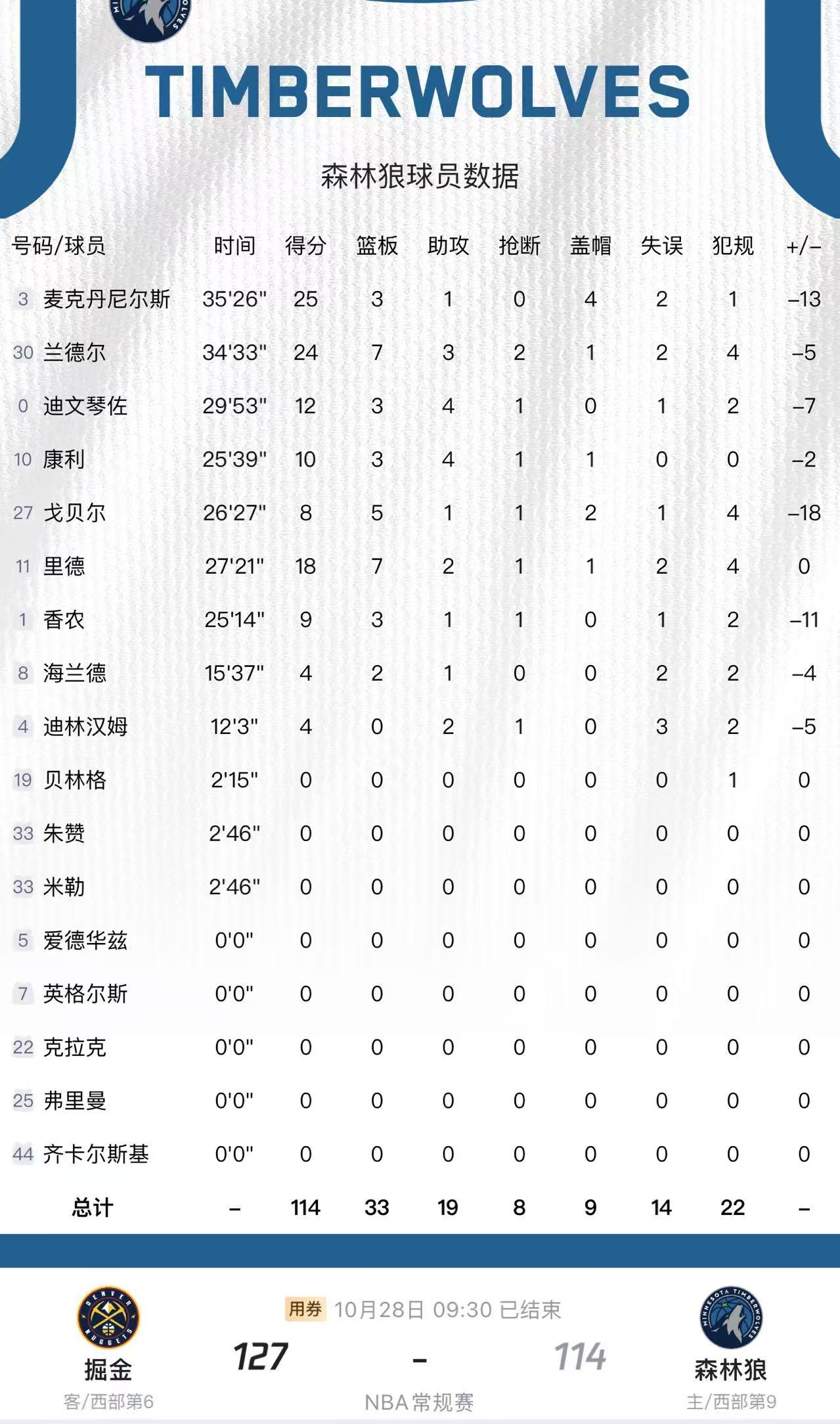 NBA官方网站看季后赛最新战报，快速又靠谱的途径来啦