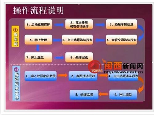 【做单流程步骤详解】，从入门到熟练的完整攻略