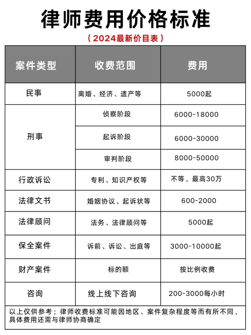 想知道兼职律师费用谁承担？看这篇就够了