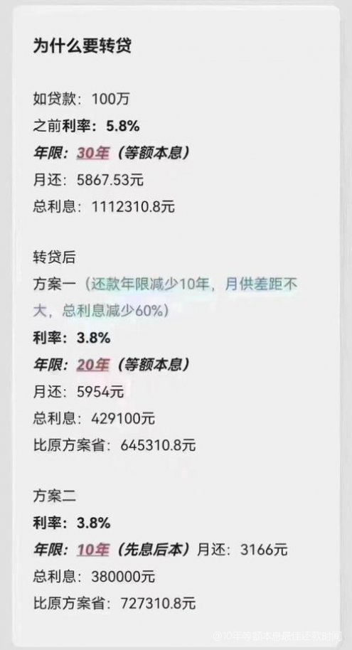 房贷45万提前还10万能省多少利息