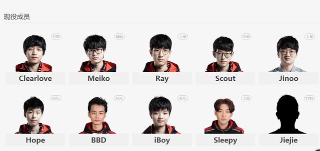 lpl2017夏季赛参赛队伍表现及排名