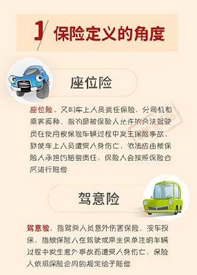 座位险有必要买吗？看完这4种场景，你就知道答案