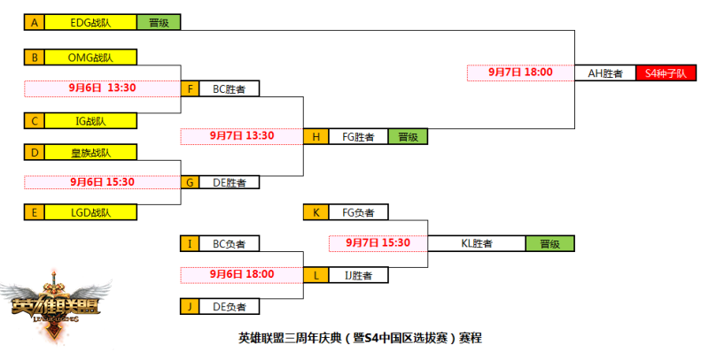 老玩家拆解，种子队分组与规避原则说明