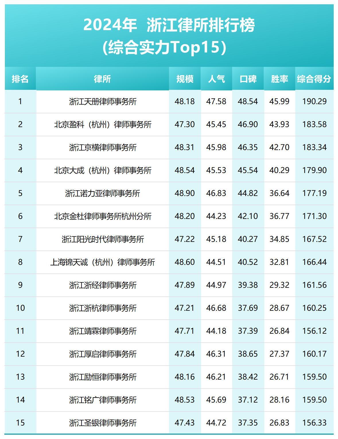 杭州刑事案件律师排行——为您护航每一次法律之路
