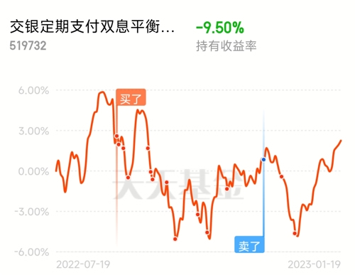 交银定期支付双息平衡混合值得买吗？不同投资者适配度分析，帮你判断