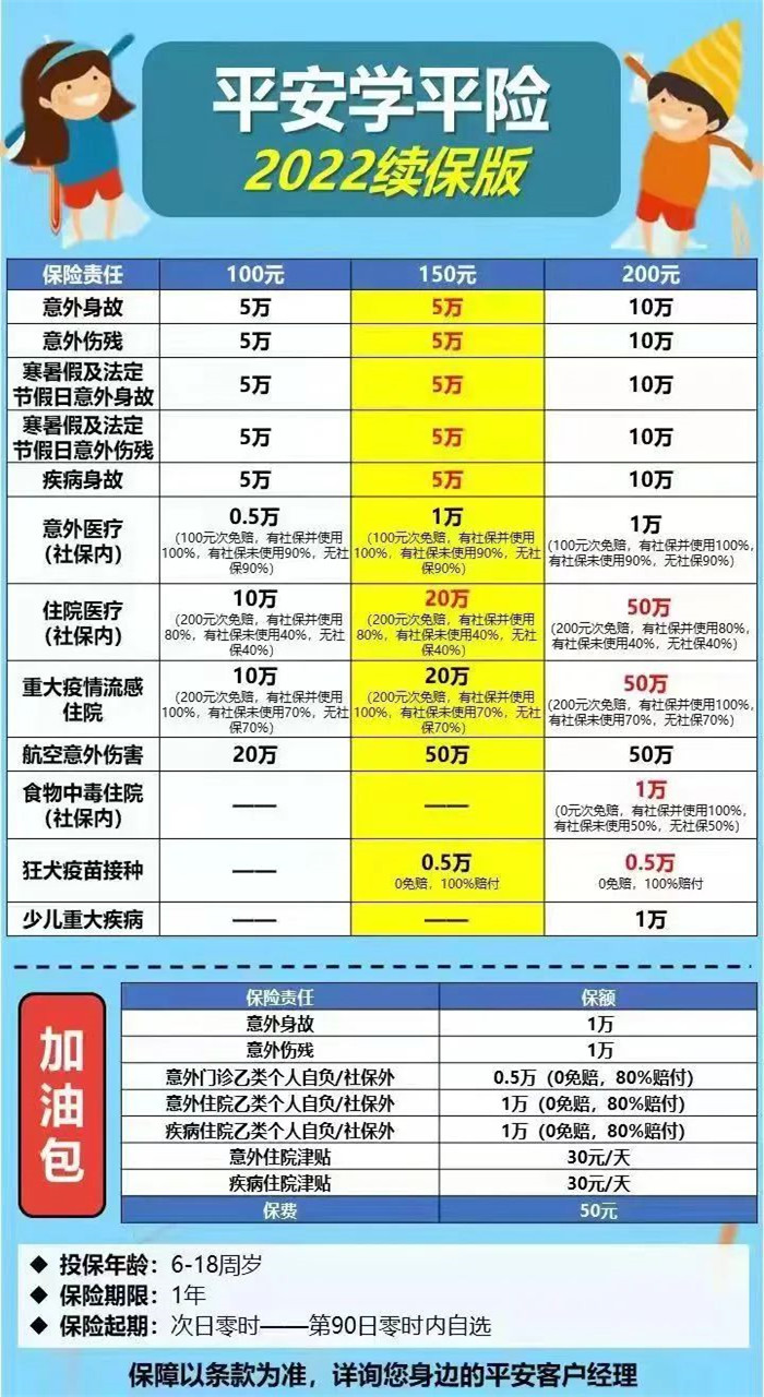 【中国人寿100元学平险保哪些内容】家长快看！具体保障范围全解析，给孩子买前一定要搞明白