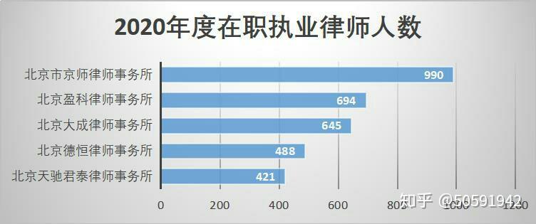 兼职律师与专职律师哪个好？一文对比清楚
