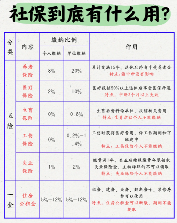 医保和社保保障范围一样吗？具体差异，超详细