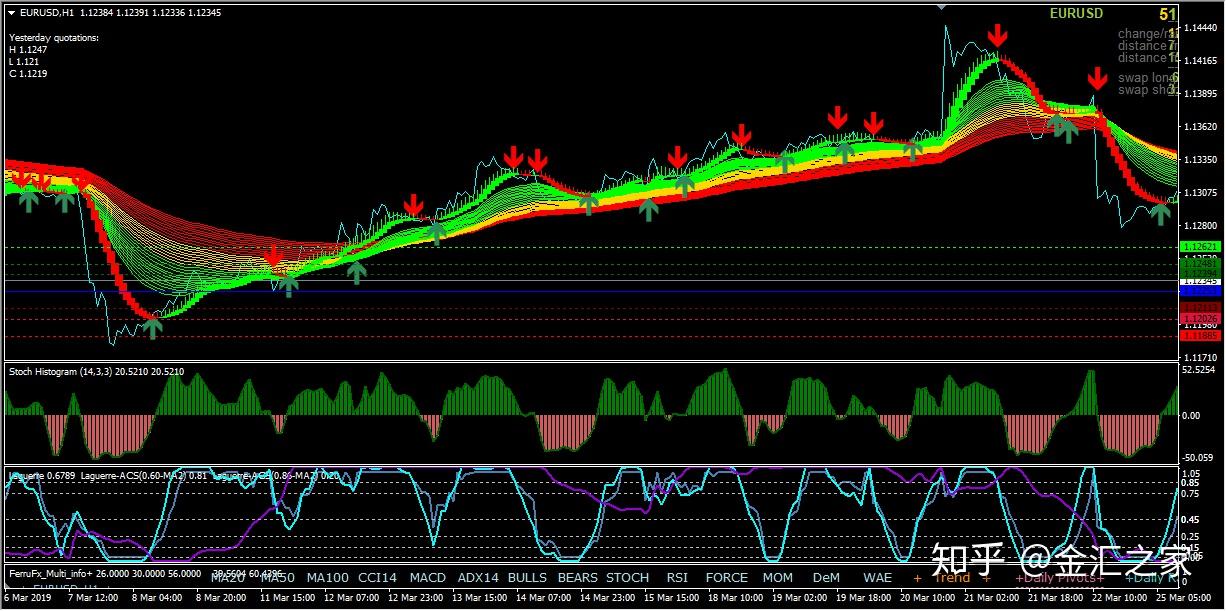 ss宏是什么？如何用ss宏提升投资收益？