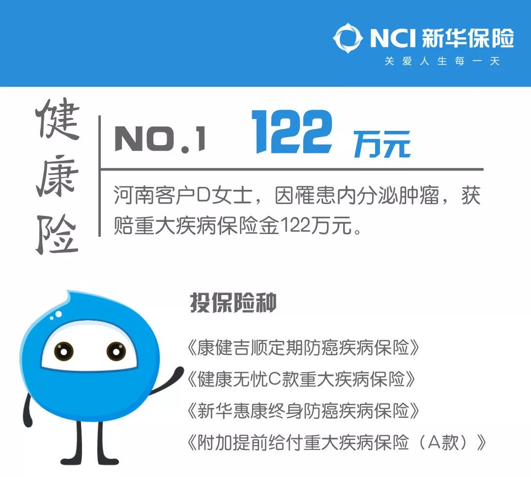 一文带你了解健康险的强大功能