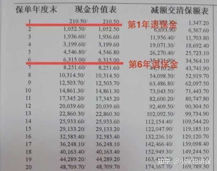 人寿保险一年交4000能保什么？有哪些保障内容？清晰拆解！