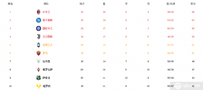 意甲积分榜分析