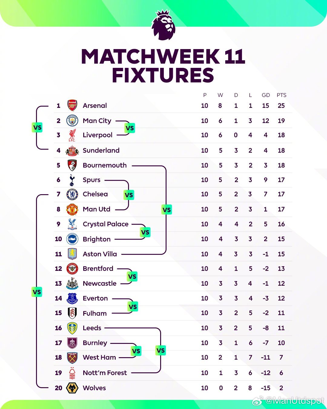 英超联赛赛制的比赛规则，一文全知晓