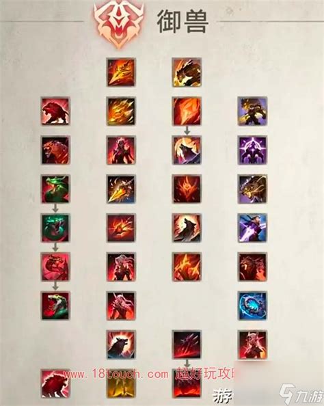 御兽主流加点方法大全，新手一看就会的御兽加点教程！