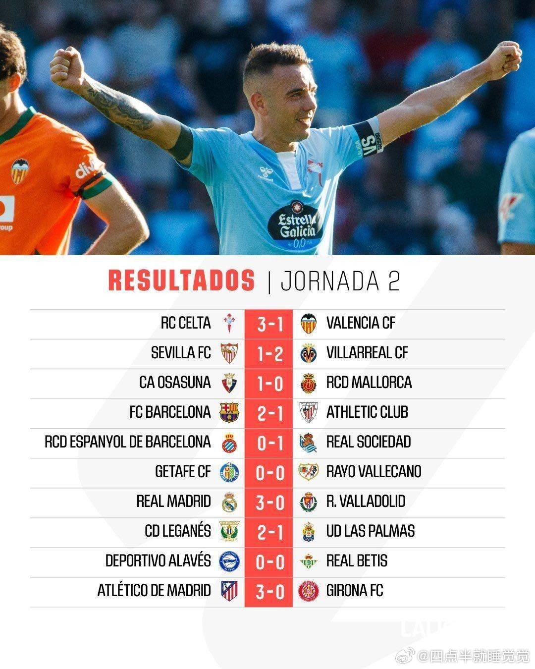2025-26赛季西甲比赛结果，带你直击赛场精彩瞬间