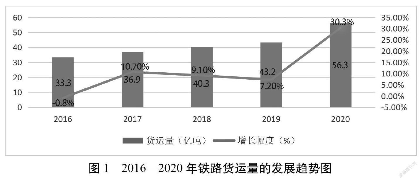 铁路运输为啥在重载方面越来越受关注？