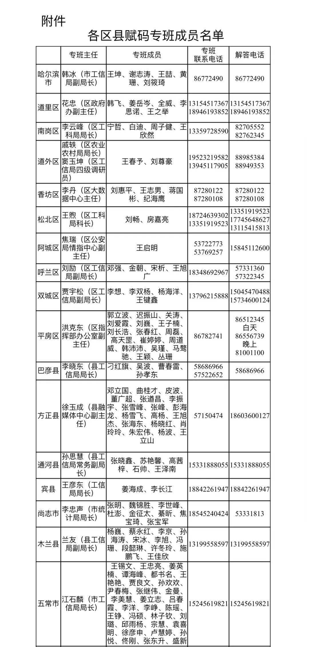 95542是什么电话号码归属机构及用途，官方信息整理好啦！