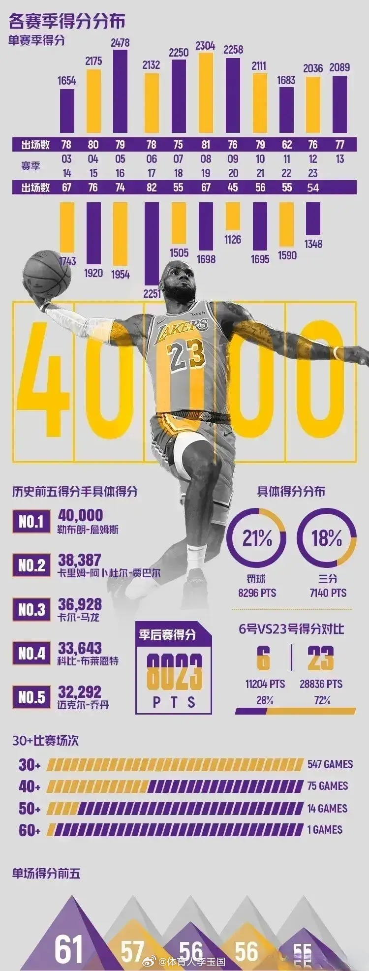 NBA季后赛得分排名最新出炉，谁能成为得分王续写传奇？
