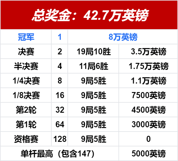 亚冠精英联赛各阶段奖金数额是多少