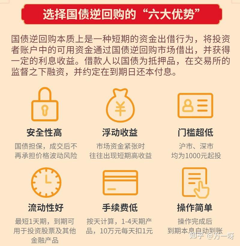 国债怎么买最划算？这几个购买渠道和时间点要记牢，新手一看就懂，少走冤枉路！