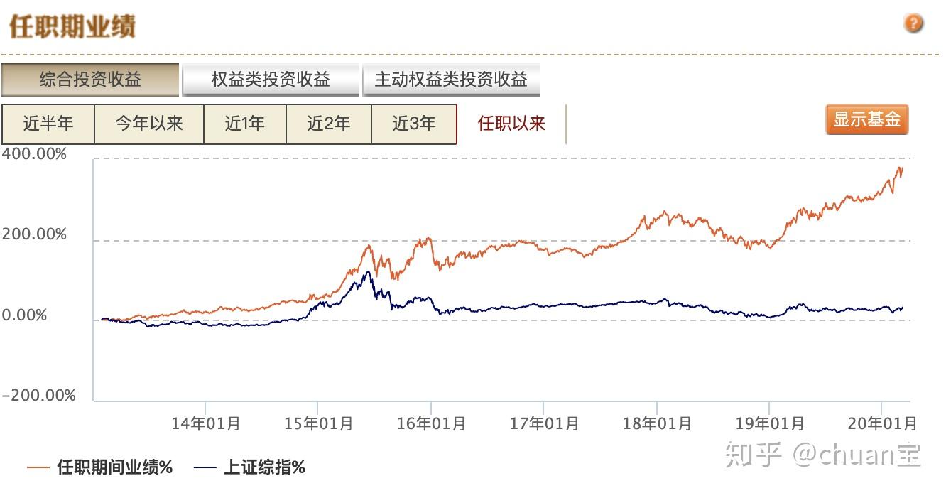 招商基金有哪些好的基金产品可以买？新手也能懂，帮你挑到合适的！