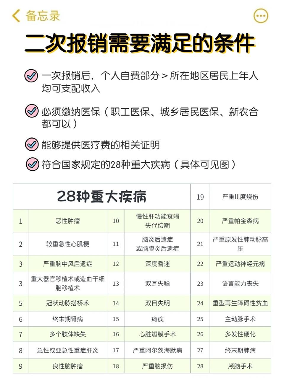大病二次报销怎么申请？2025年最新流程，材料清单整理好