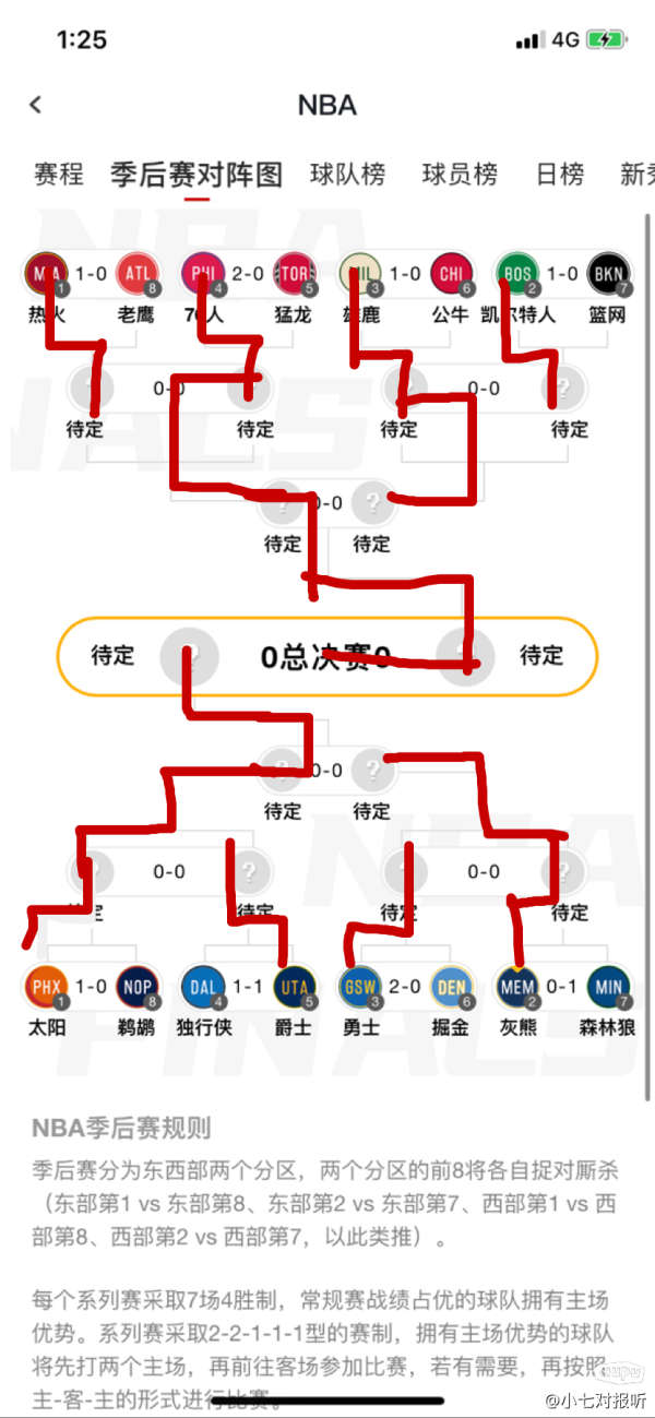 NBA季后赛主客场分配规则,你清楚吗 NBA季后赛主客场分配规则,你清楚吗