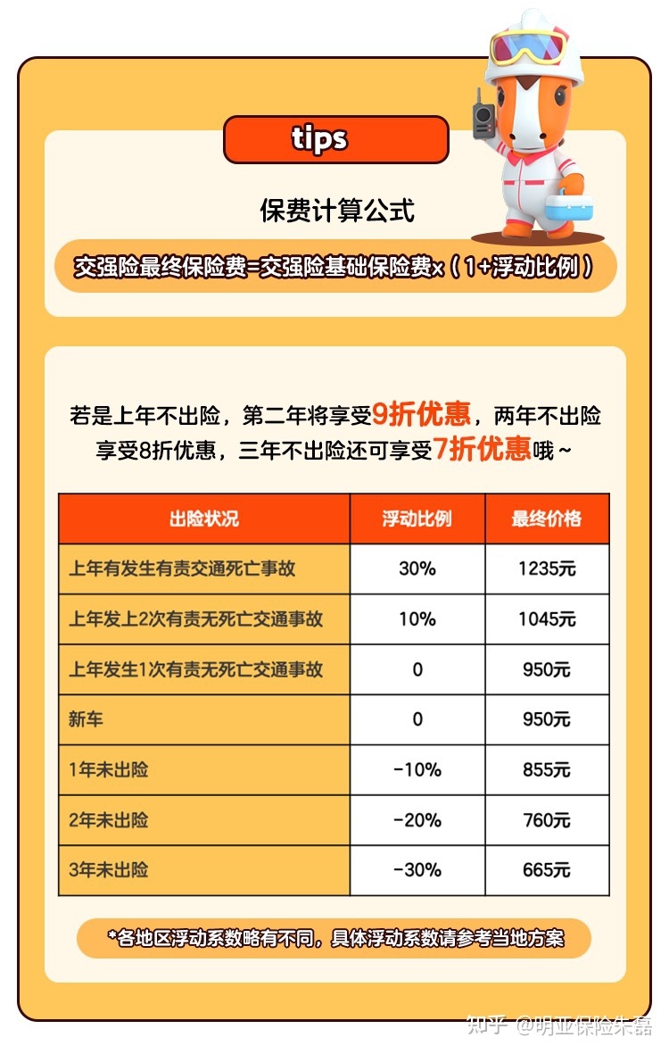 交强险多少钱一年保费计算详解与省钱指南权威解读