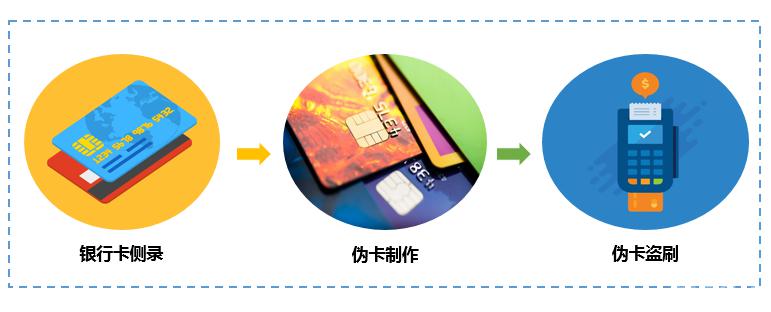 刷卡消费的具体流程是什么，新手必看注意事项？手把手教你，避免踩坑超实用！