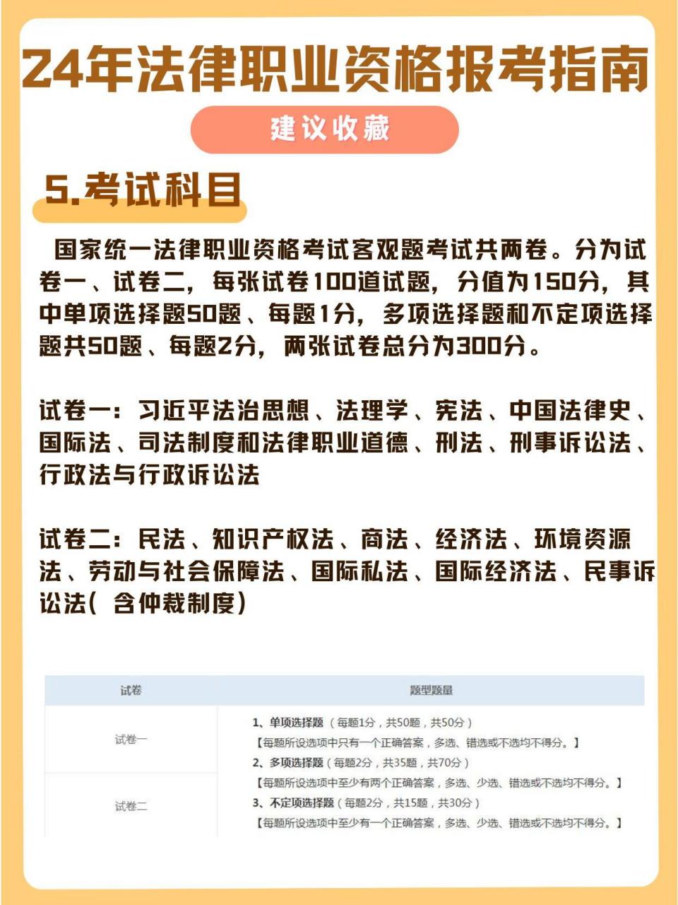 公职律师考试考什么内容，新手该怎么准备，速看