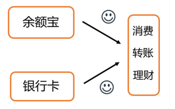 余额宝普通转出和快速转出区别？选对方式省时间