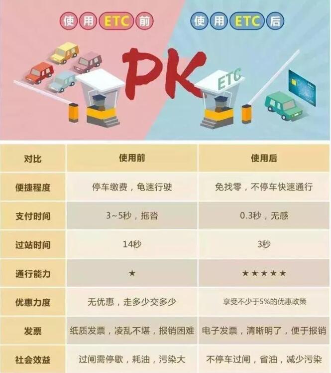 建设银行ETC办理条件及年龄限制，2025年最新要求一文看懂！