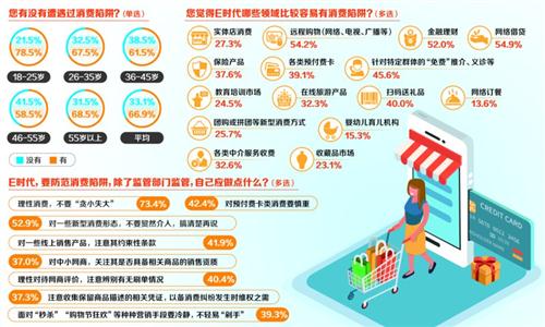 天猫分期付款：年轻人购物新选择还是消费陷阱？