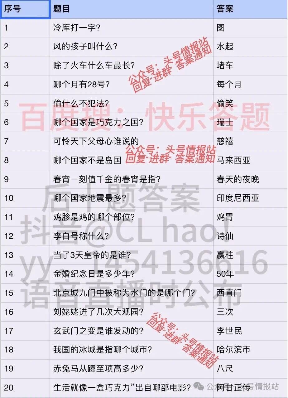 一文为你揭晓答案 一文为你揭晓答案