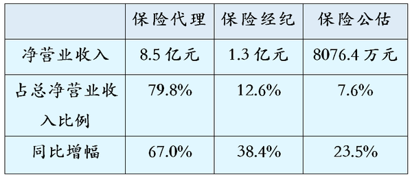 泛华保险公司合法吗?看完牌照与合规情况,投保前心里更有谱 泛华保险公司合法吗?看完牌照与合规情况,投保前心里更有谱