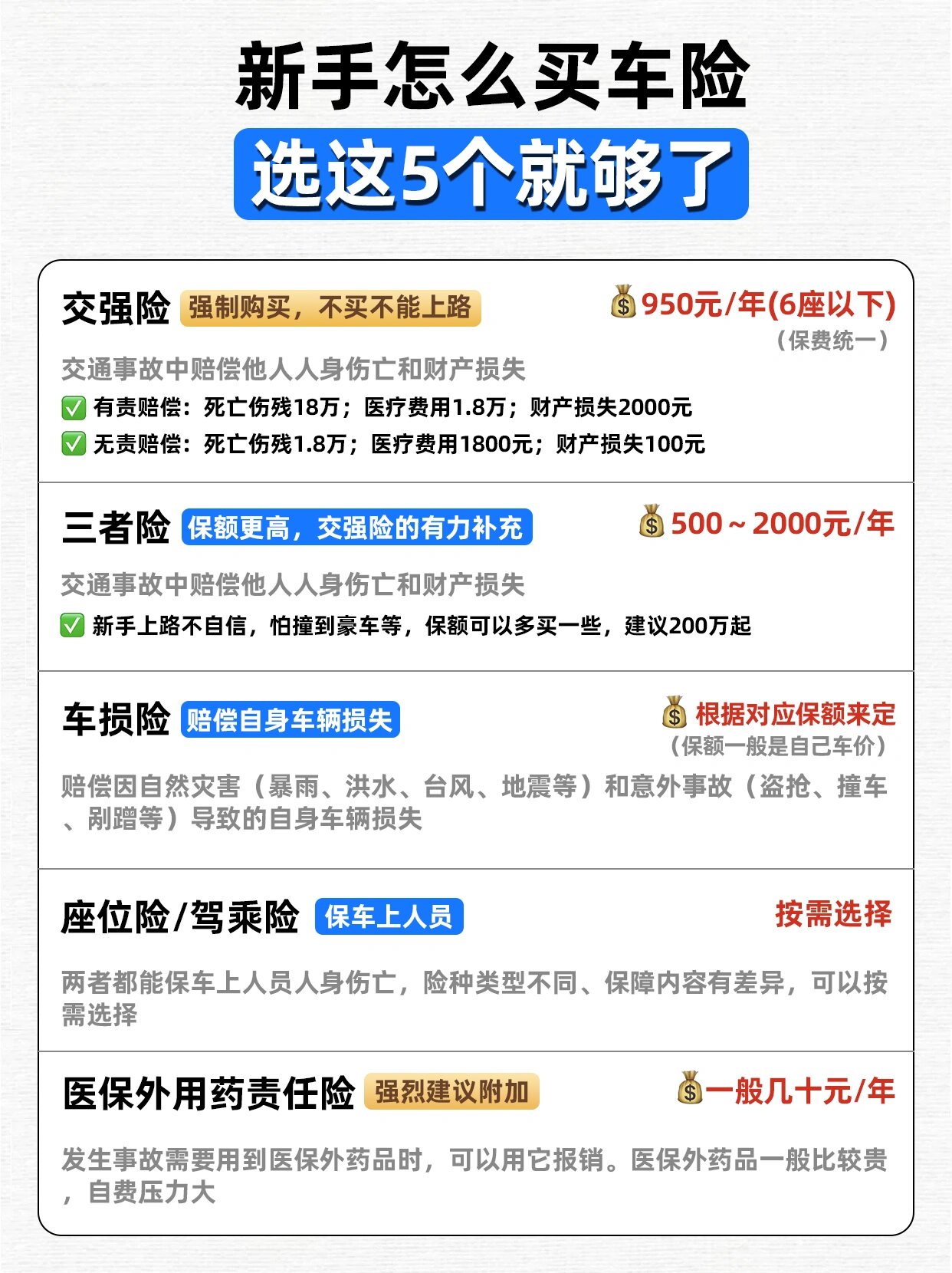 新车保险买哪几种够用？家用车推荐险种汇总