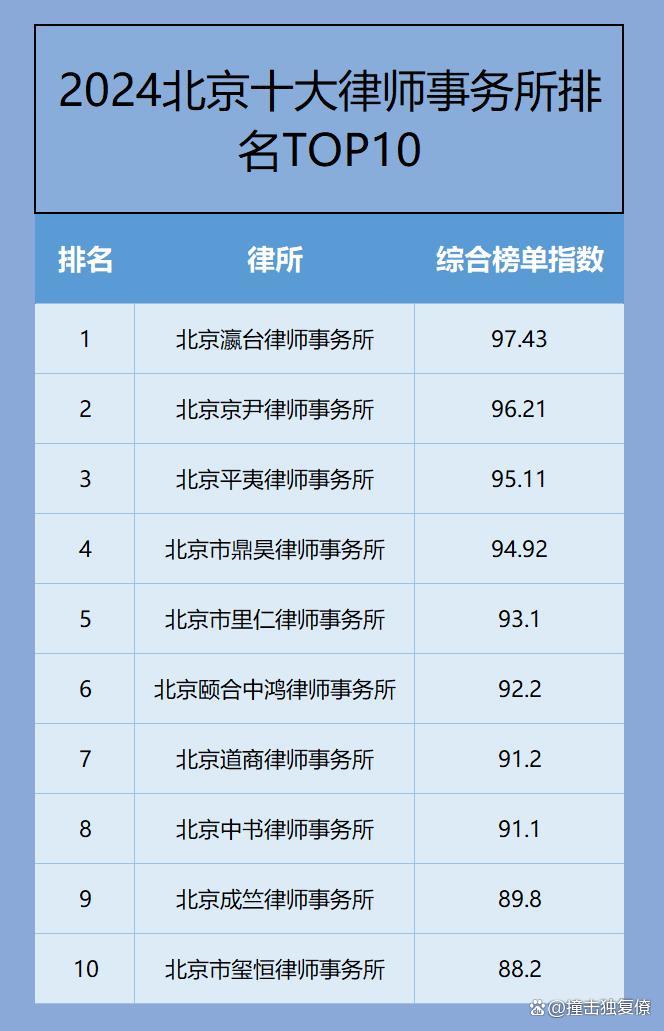 2025刑事律师事务所排名前十位名单，最新整理可参考
