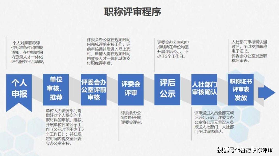 【律师算不算职称怎么评】——实用指南，了解职业资格获取路径