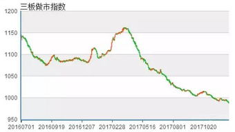 新三板做市指数编制方法，深度剖析为你揭开神秘面纱