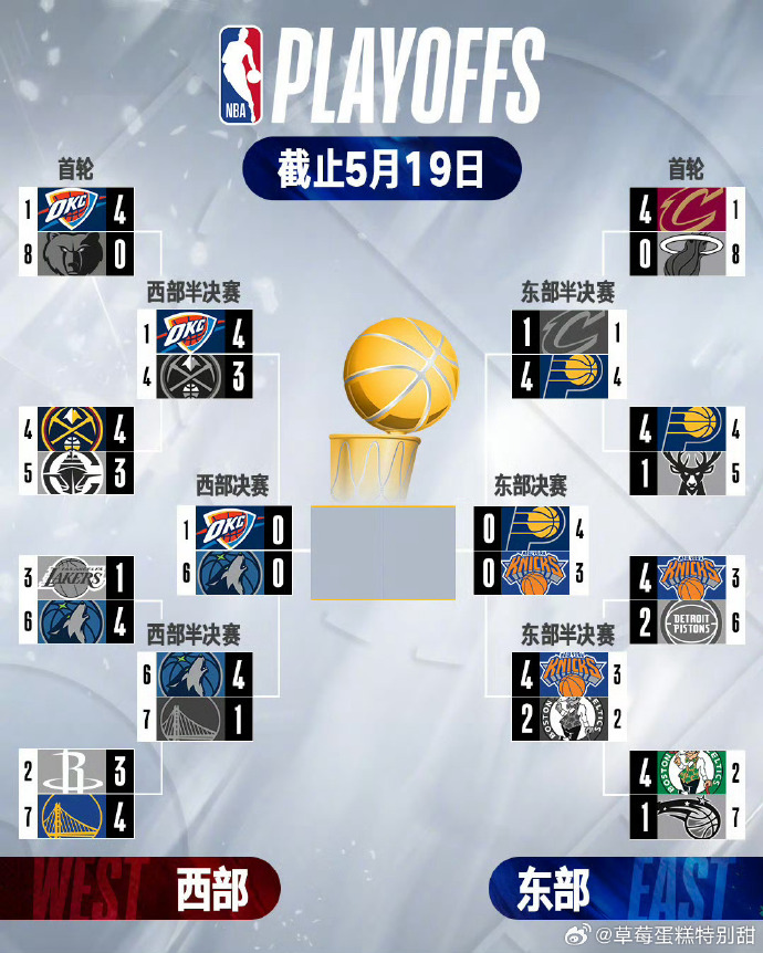 最新NBA季后赛赛程对阵比分情况，快来看各队表现